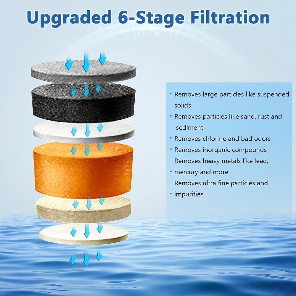 0 TDS Filtration System - 6-Stage Water Filter for Zero Pitcher | Easy Install - Picture 3 of 7
